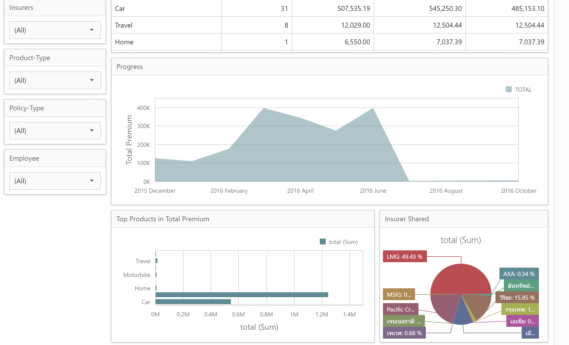 ตัวแทนประกันภัยรถยนต์